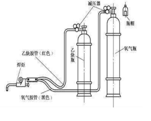 氣焊 