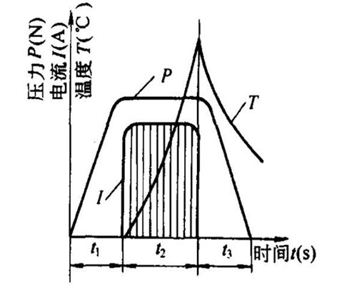 點(diǎn)焊機(jī)焊接