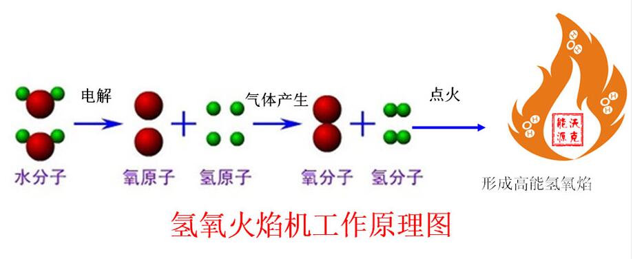 沃克氫氧機(jī)的工作原理