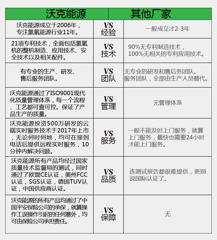 沃克與其他企業(yè)對比.jpg