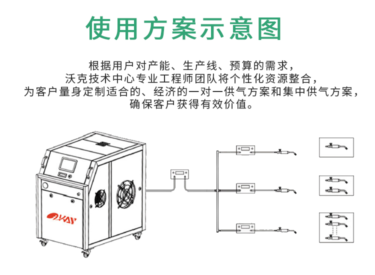 沃克能源銅排焊接機(jī)使用方案示意圖