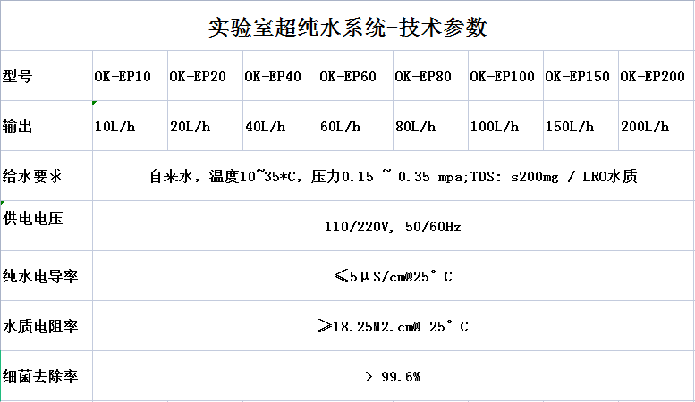 實驗室超純水機參數(shù).png